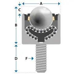 Kogelrol (kogelpot), 38.1 mm, met M20 draadeind, Omnitrack